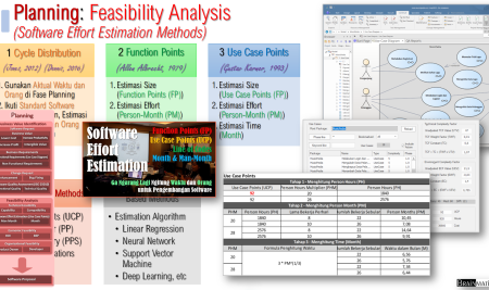 Menghitung Estimasi Pengembangan Software dengan Use Case Points